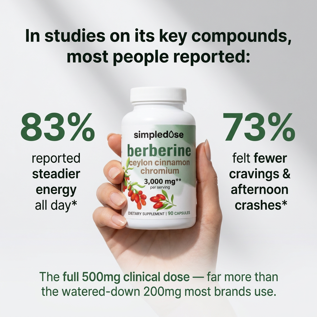 Pure Berberine — 3000mg High Potency Capsules
