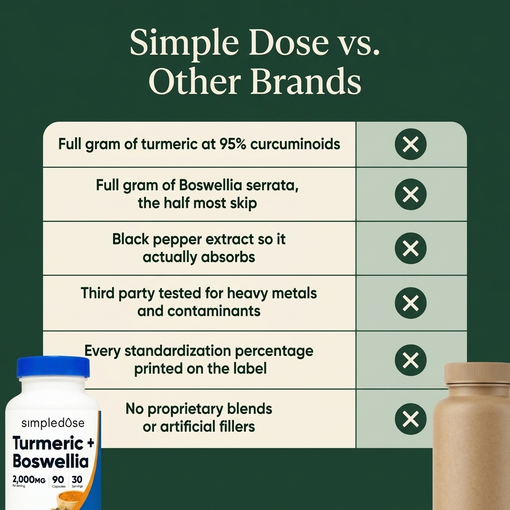 Turmeric + Boswellia Joint Support