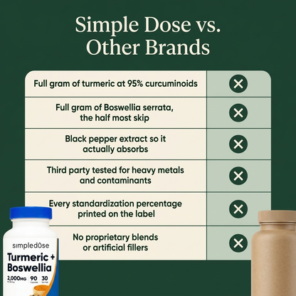 Turmeric + Boswellia Joint Support